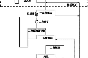 電磁高頻振動篩網片卷動裝置