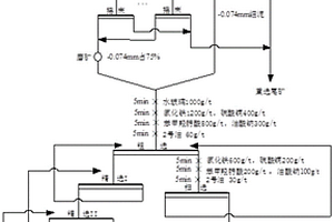 阻車溜井格篩系統