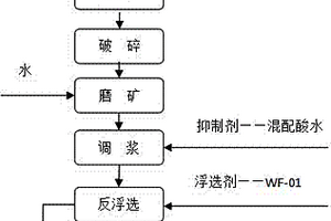 破碎篩分一體裝置