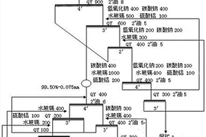 石膏粉用高效復合破碎篩選一體化設備