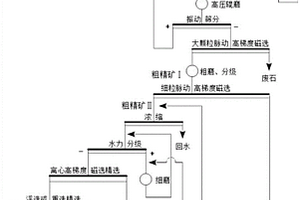 菌種篩選方法