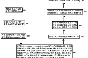 多層振動篩的單層振動裝置