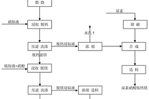 分體式周邊傳動錐形圓筒篩