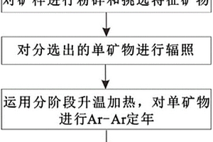 電磁感應金屬篩分裝置