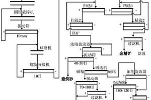 振動篩軸承獨立潤滑系統
