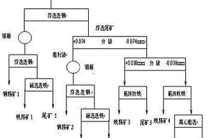1×1型錳氧八面體分子篩的制備方法