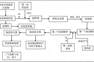 防自轉脫水篩振動器