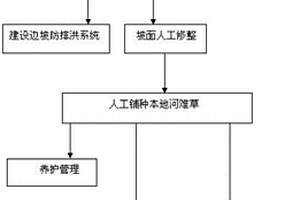 振動篩進料調節裝置