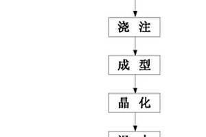 弧形篩定點運作給料均勻組件