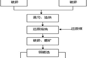 防塵防護振動篩進料結構