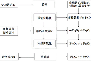 鉆沖篩運一體化的瓦斯治理方法