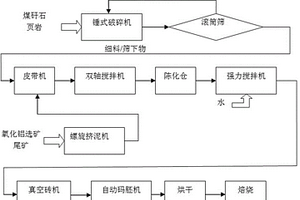 振動篩選裝置用動力系統