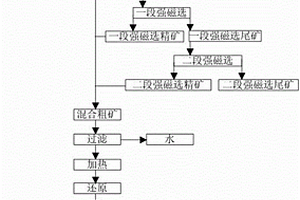 轉筒式建筑篩沙機