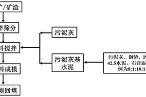 實現直線篩均勻布料的裝置