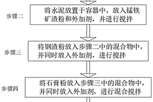 移動式碳分子篩變壓吸附制氮裝置