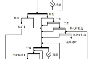 新型可變運動軌跡直線振動篩
