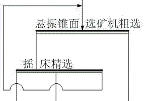 燒結成品篩分系列切換專用漏斗
