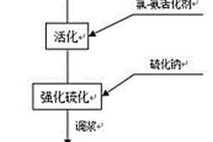 鋼鐵廢渣球磨水洗選礦暨渣漿液處理工藝及裝置