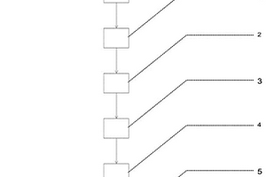 菱鎂礦石分級系統