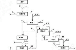 塊礦預處理系統