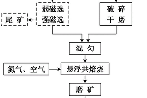 浮選前礦漿液位提升與振動除渣裝置