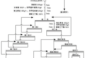 選礦裝置