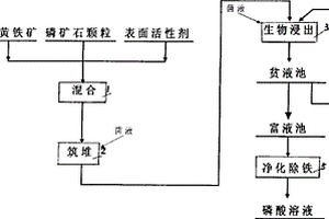 球磨機吐礦全自動循環系統