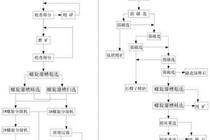 改進的組合型選礦機