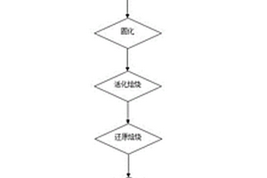 適用于寒冷地區的磷精礦粉上料調漿系統與方法