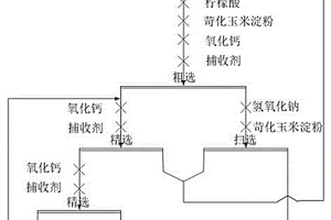 云母礦的分級脫泥系統
