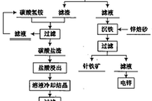 利用X射线分选机对贫赤铁矿预处理抛尾的方法