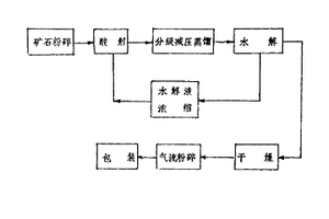 柵條間隙可調節的煤礦用振動給料設備