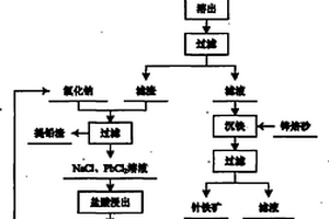 高压辊磨机防偏析配矿系统
