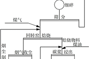 從干式磁選廢石中回收鐵礦石的系統