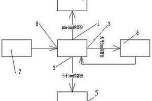 磷礦色選系統