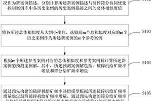 細粒鈦鐵礦的回收方法