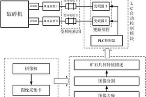 低品位螢石礦的干式預選系統及工藝
