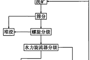 選礦工藝用高效節能棒磨機