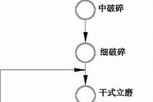 菱鐵礦強磁干選系統