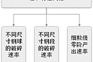 高效釹鐵硼永磁體生產用原礦粉碎裝置
