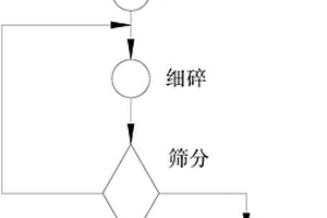 提升磨礦質量的球磨機系統