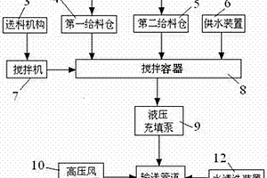 熱燒結礦直接入爐冶煉鎳鐵的方法