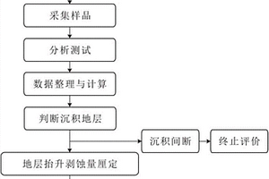 鈣鈦礦復合發光材料的制備方法
