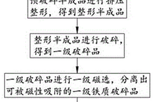 便利采礦設備