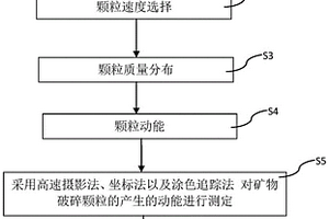 磨礦分級系統