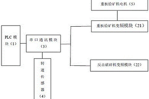 SABC碎磨系統用球礦分離裝置
