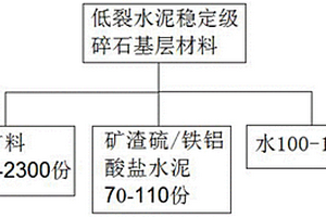 節水洗礦設備