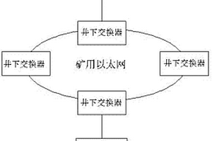 鈾礦堆浸?攪拌浸出聯合水冶方法