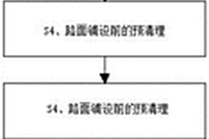 利用比重性質選別非磁性鐵礦的方法