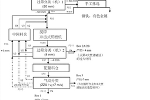 煤礦井下寬粒級智能干選工藝布置系統
